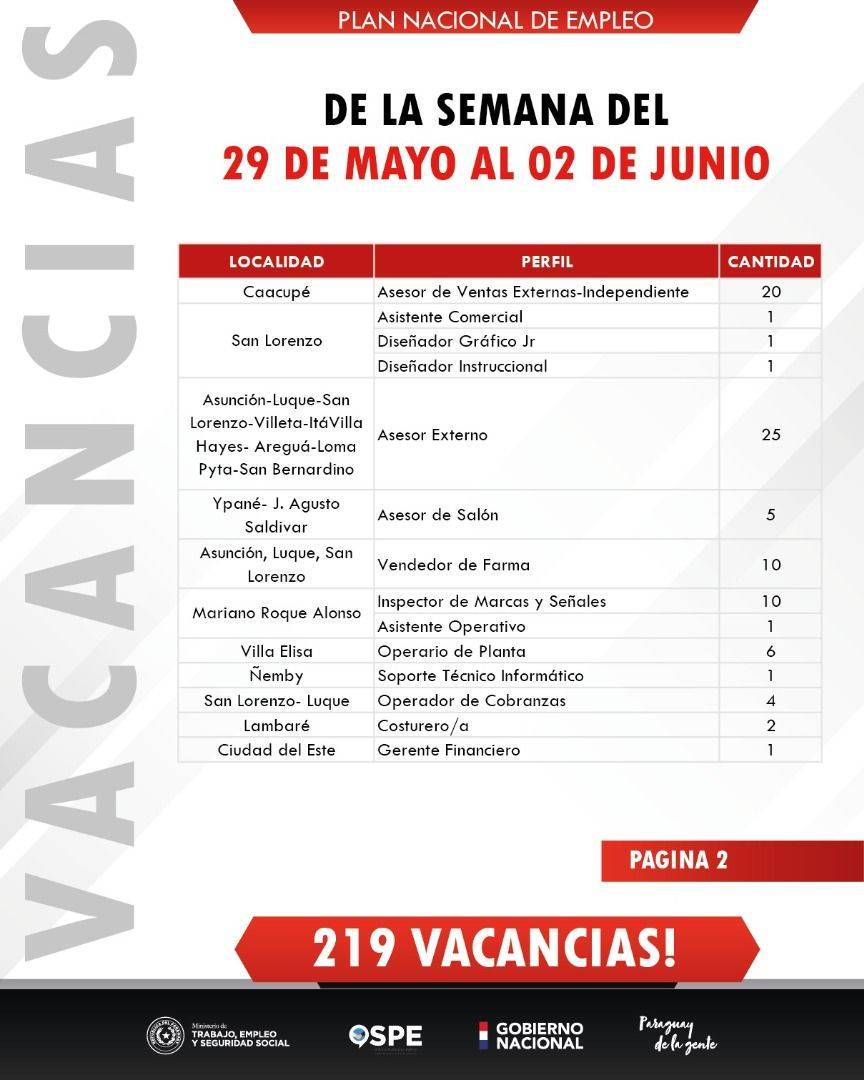 Vacancias_laborales_1_29-05-23.jpg