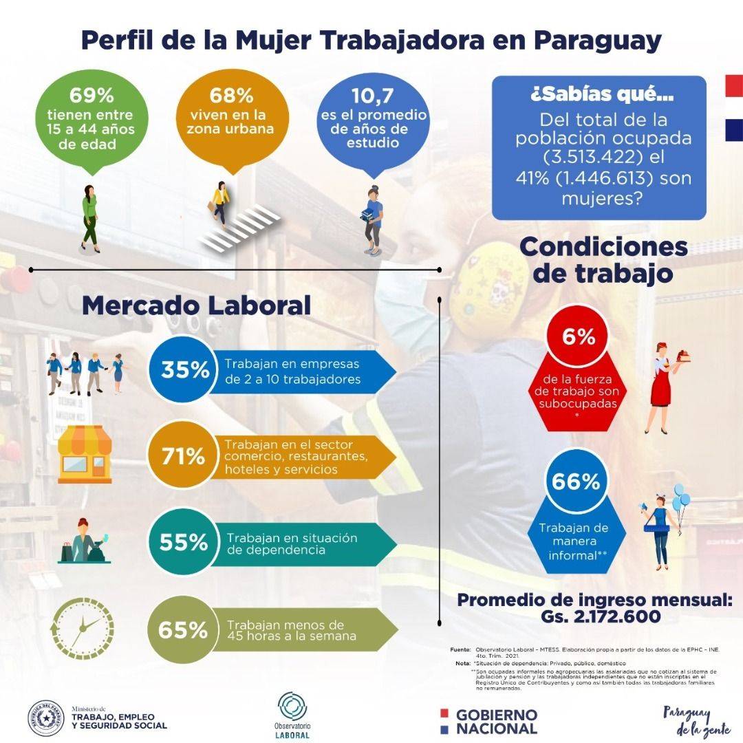 Perfil_de_la_Mujer_Trabajadora_en_Paraguay.jpeg